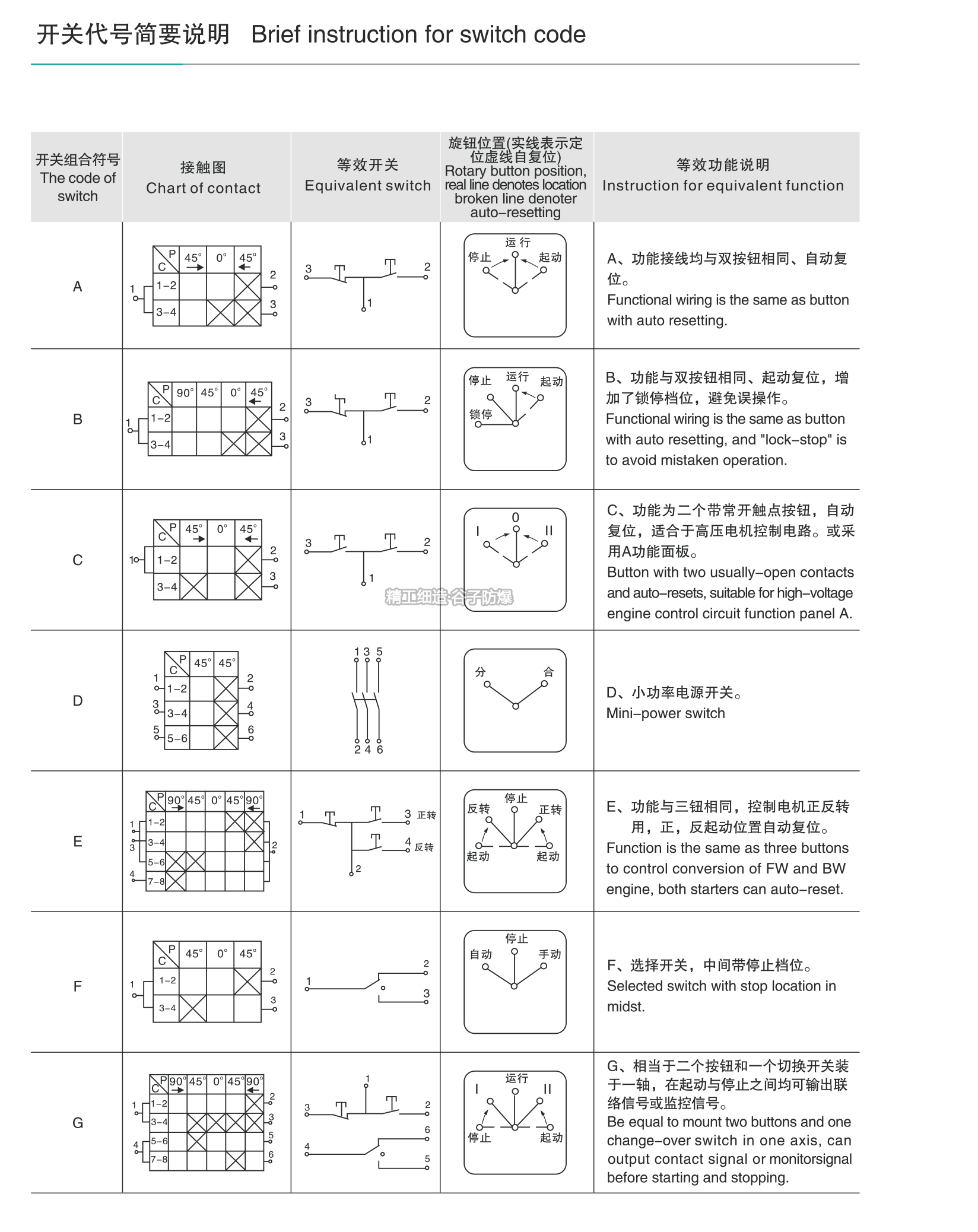 LBZ防爆操作柱（IIB）-7.jpg