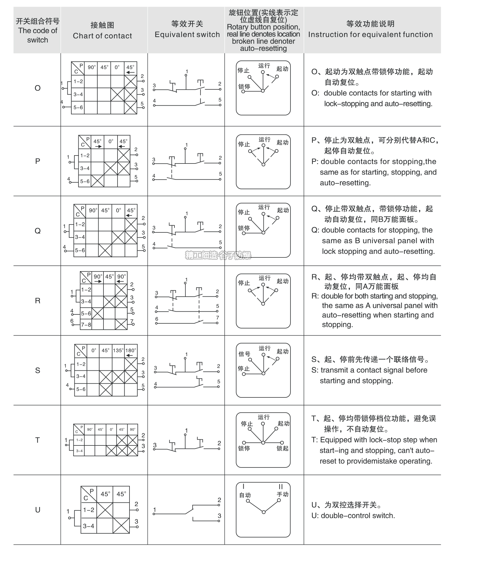 LBZ防爆操作柱（IIB）-9.jpg