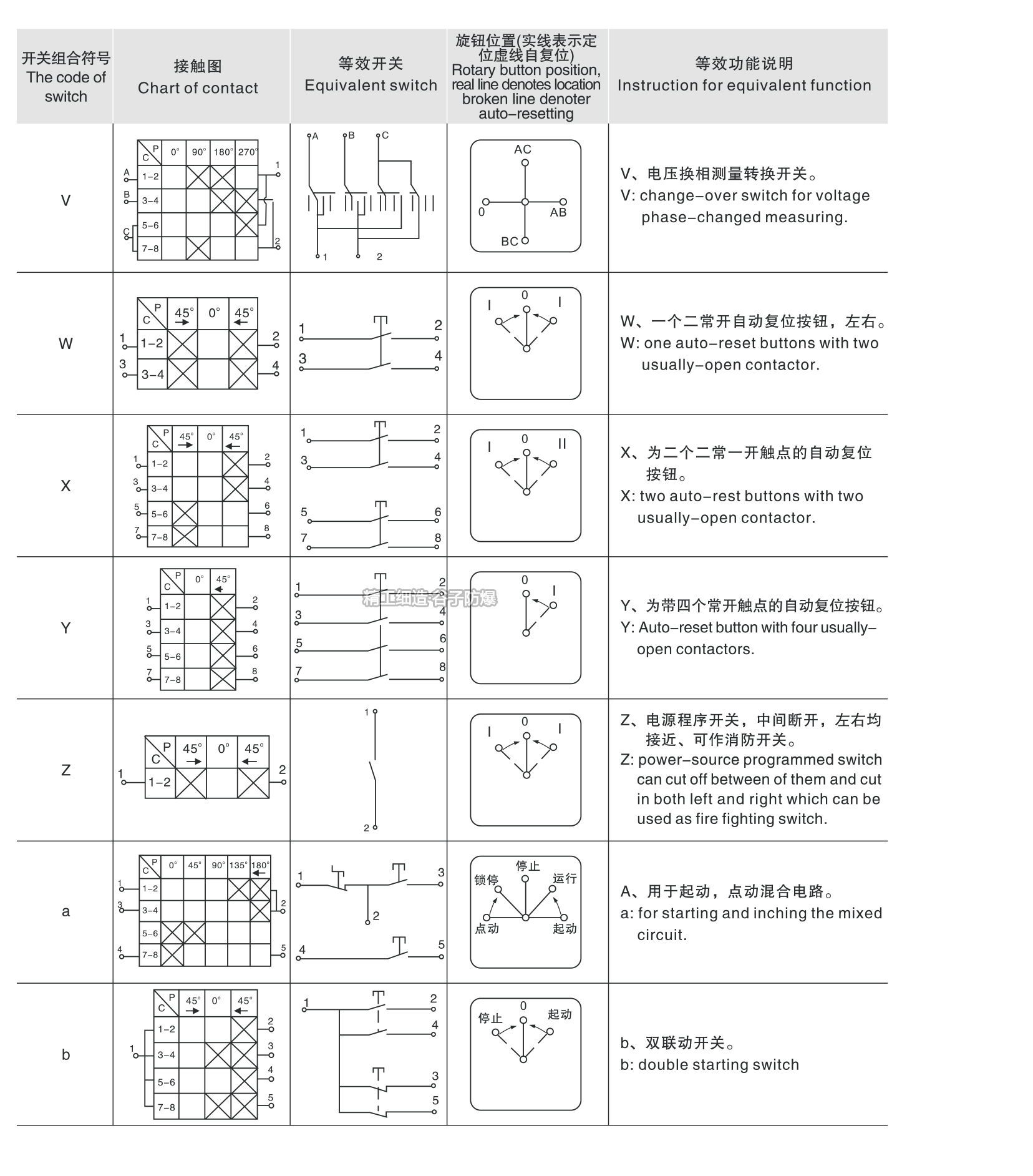 LBZ防爆操作柱（IIB）-10.jpg