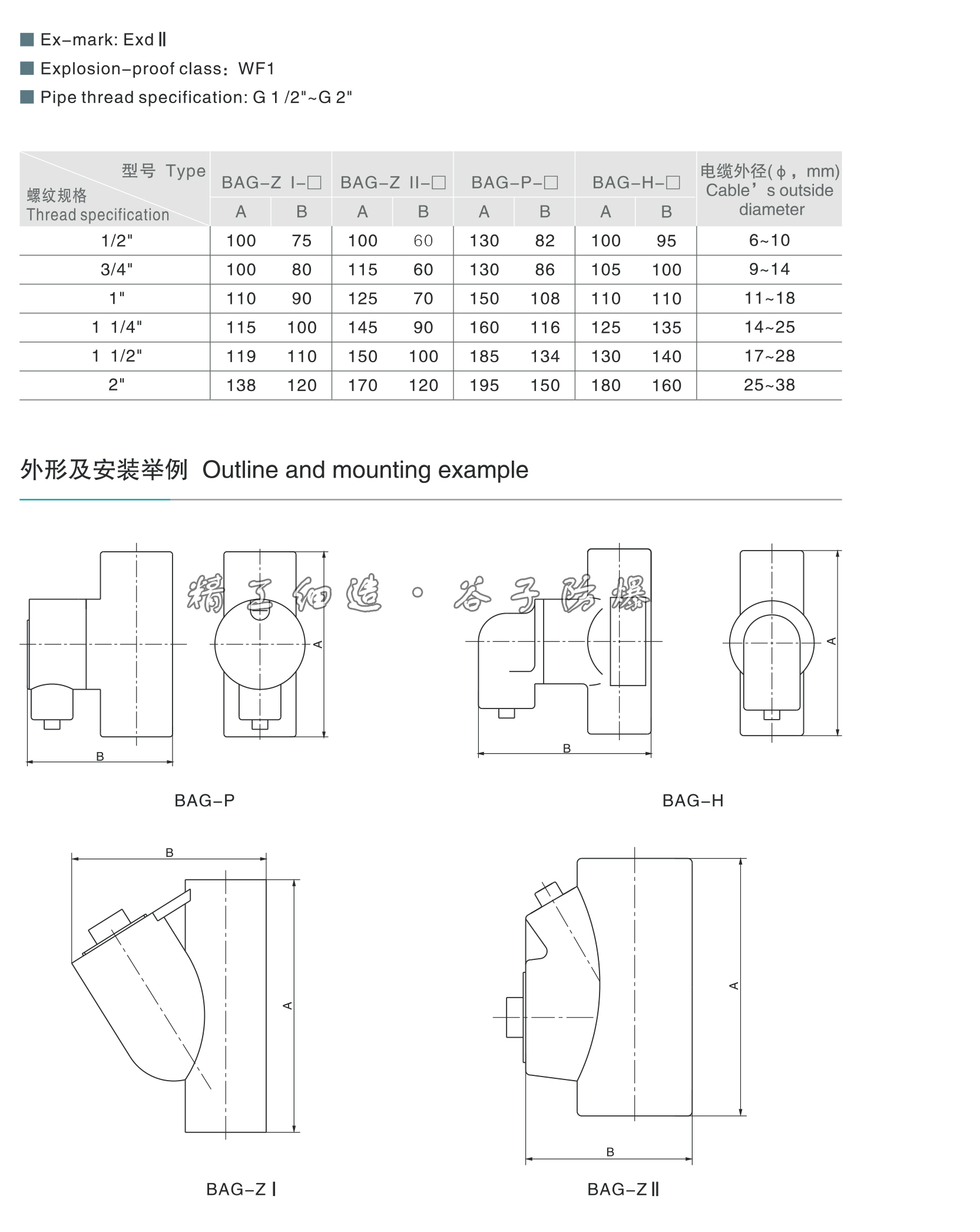 BAG系列防爆隔离密封盒-2.jpg