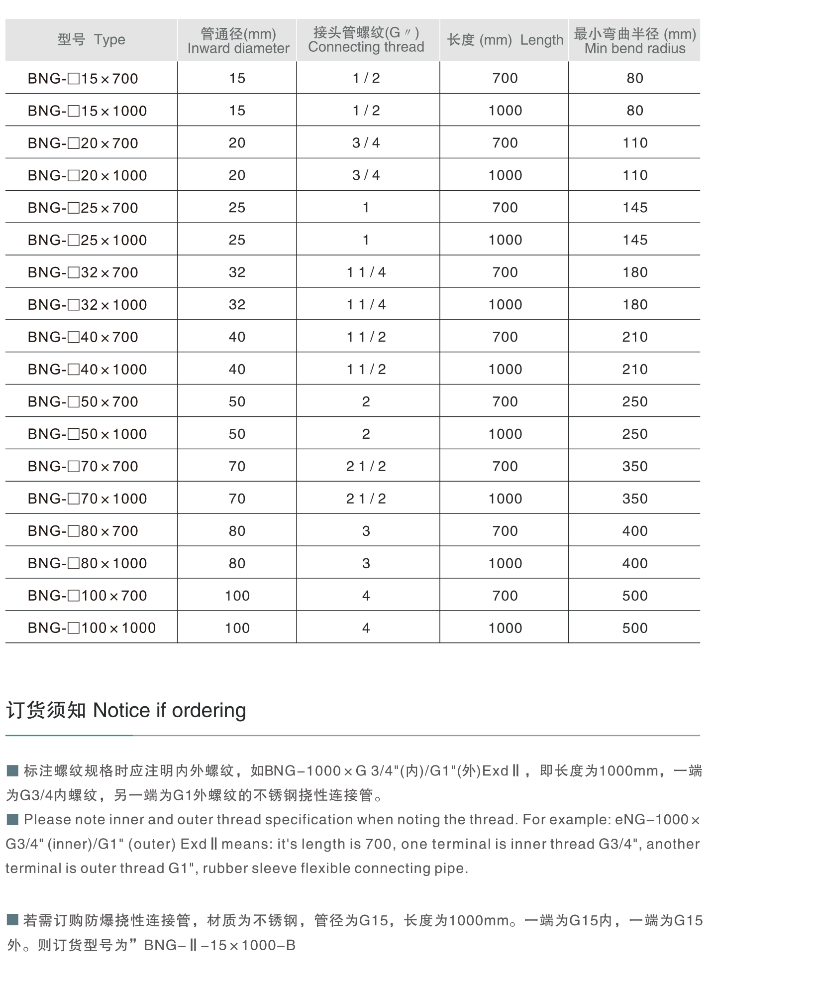 BNG系列防爆挠性连接管-2.jpg