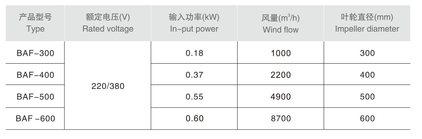 BAF系列防爆轴流风机-1_03.jpg