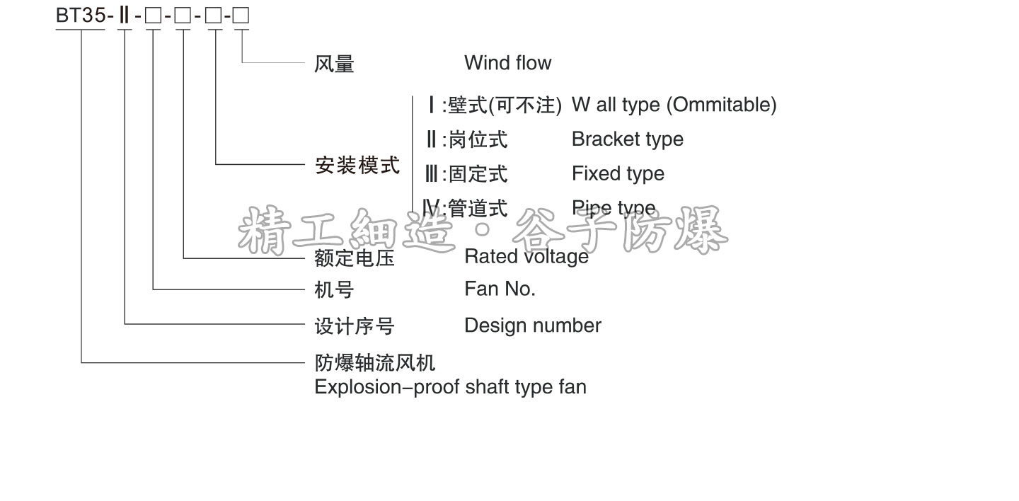 谷子（防爆风机系列）-9_02.jpg