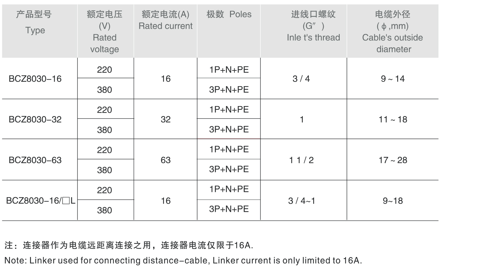 BCZ8030防爆防腐插接装置-2_01.jpg