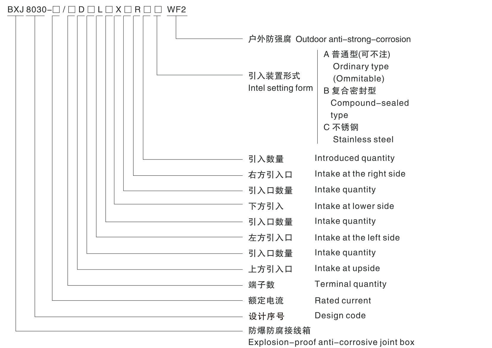 BXJ8030防爆防腐接线箱-1_02.jpg