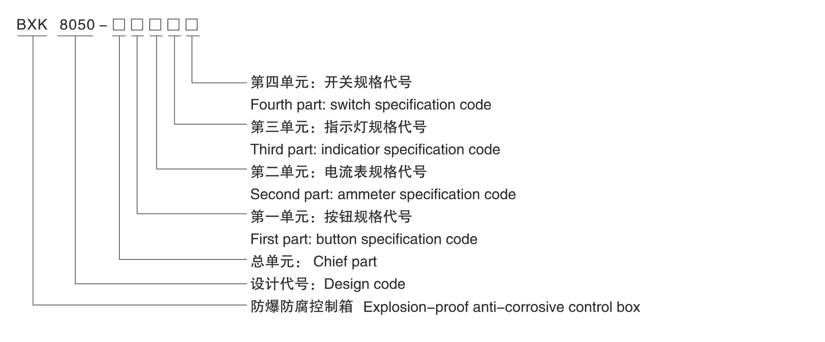 BXK8050防爆防腐控制箱-1_02.jpg