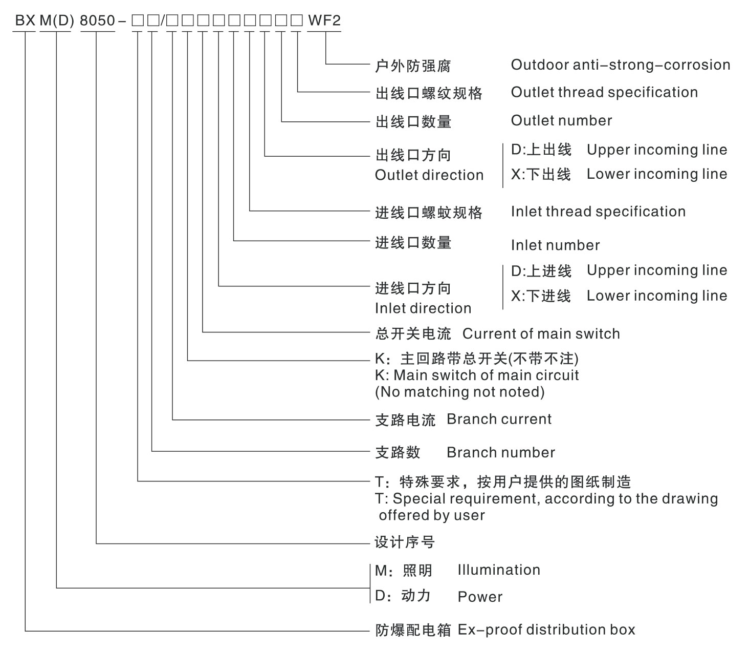 BXM(D)8050防爆防腐照明（动力）配电箱-1_02.jpg