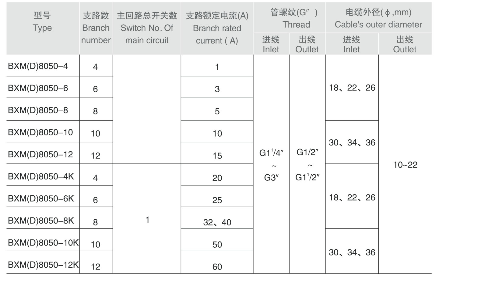 BXM(D)8050防爆防腐照明（动力）配电箱-2_02.jpg