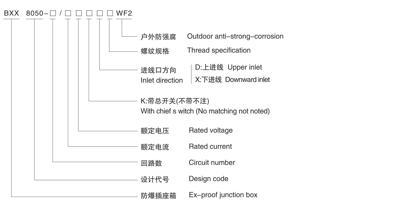 BXX8050防爆防腐检修电源插座箱-1_02.jpg