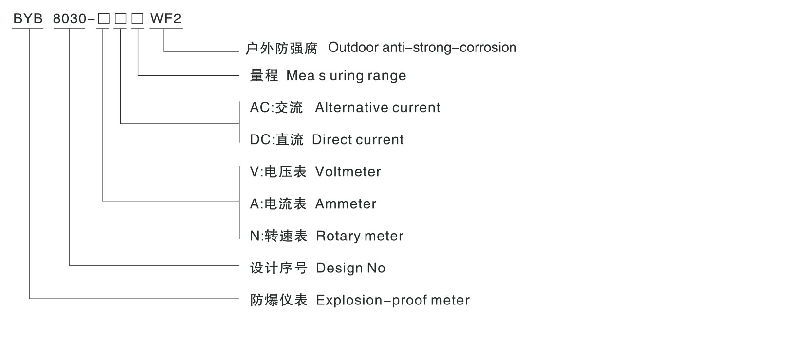 BYB8030防爆防腐仪表-1_02.jpg