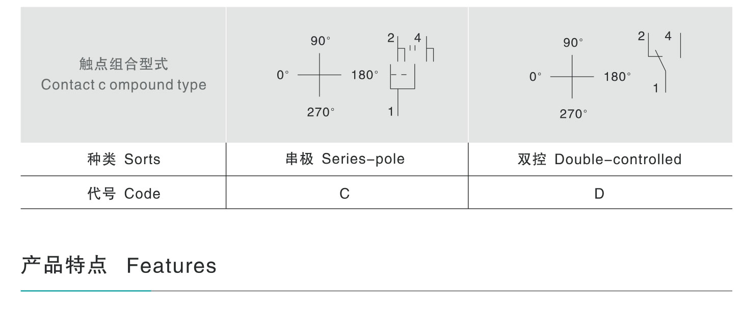 BZM8030防爆防腐照明开关-2_02.jpg