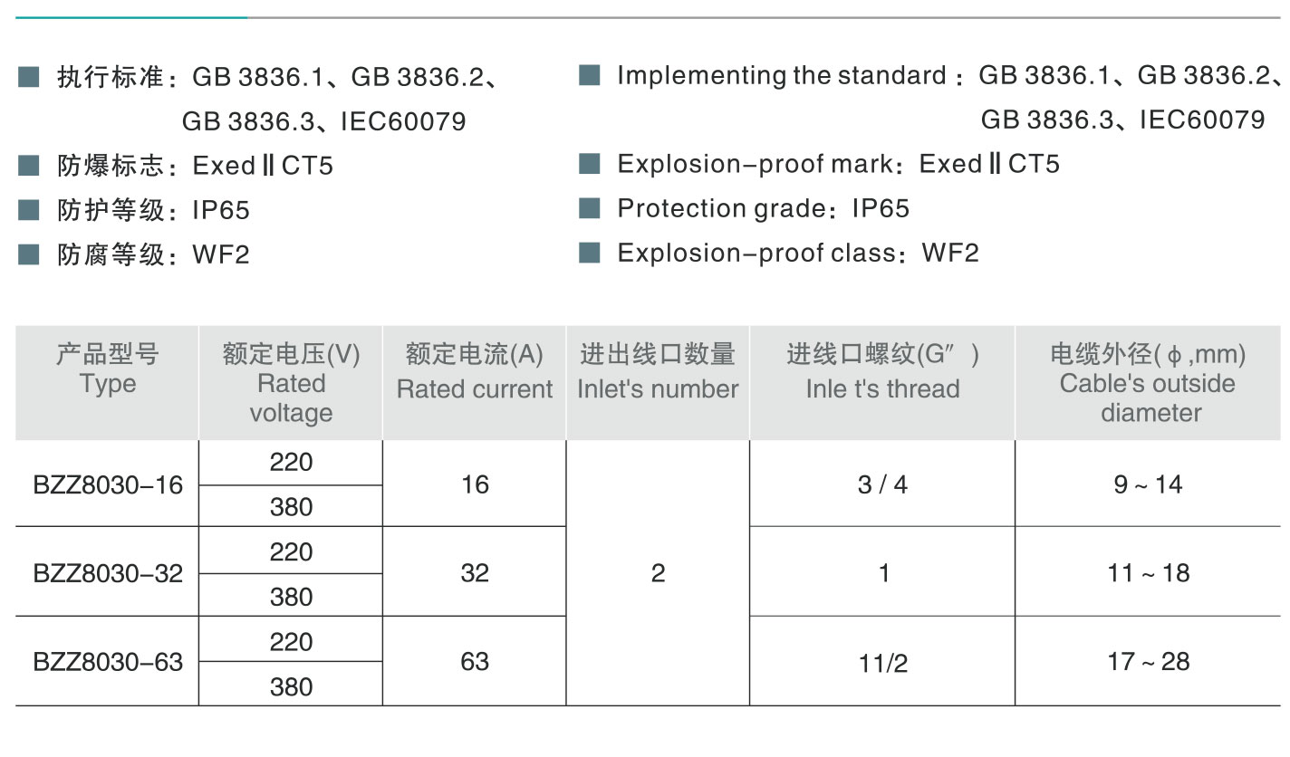 BZZ8030防爆防腐转换开关-1_03.jpg