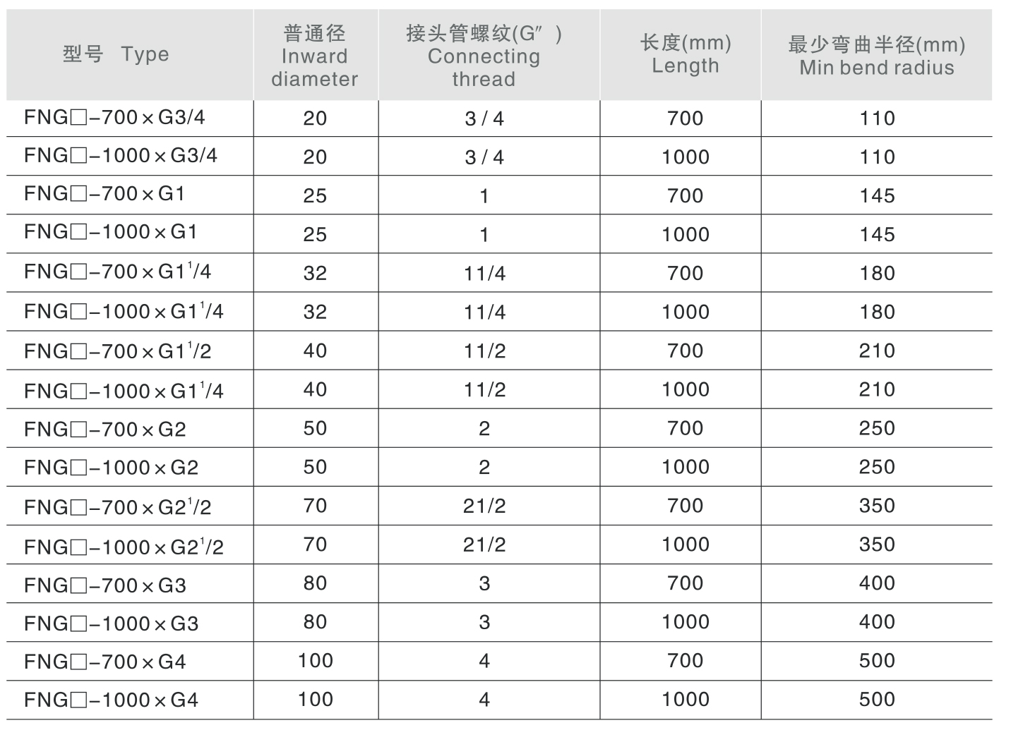 FNG防水防尘防腐挠性连接管-2_01.jpg