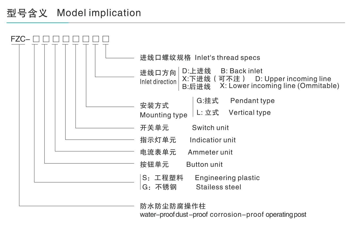 FZC防水防腐防尘操作柱-1_01.jpg