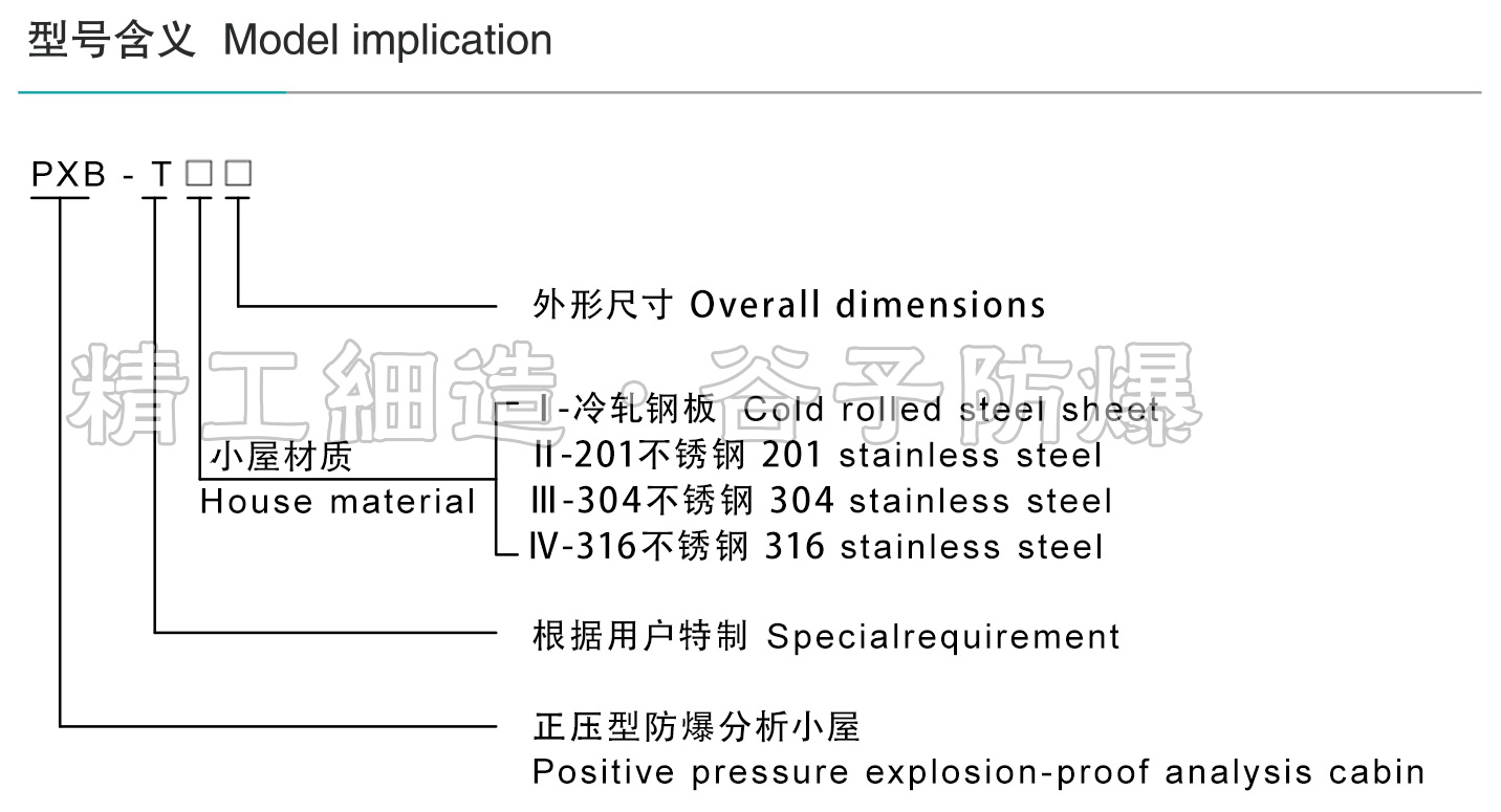 PXB系列正压型防爆分析小屋-1_02.jpg